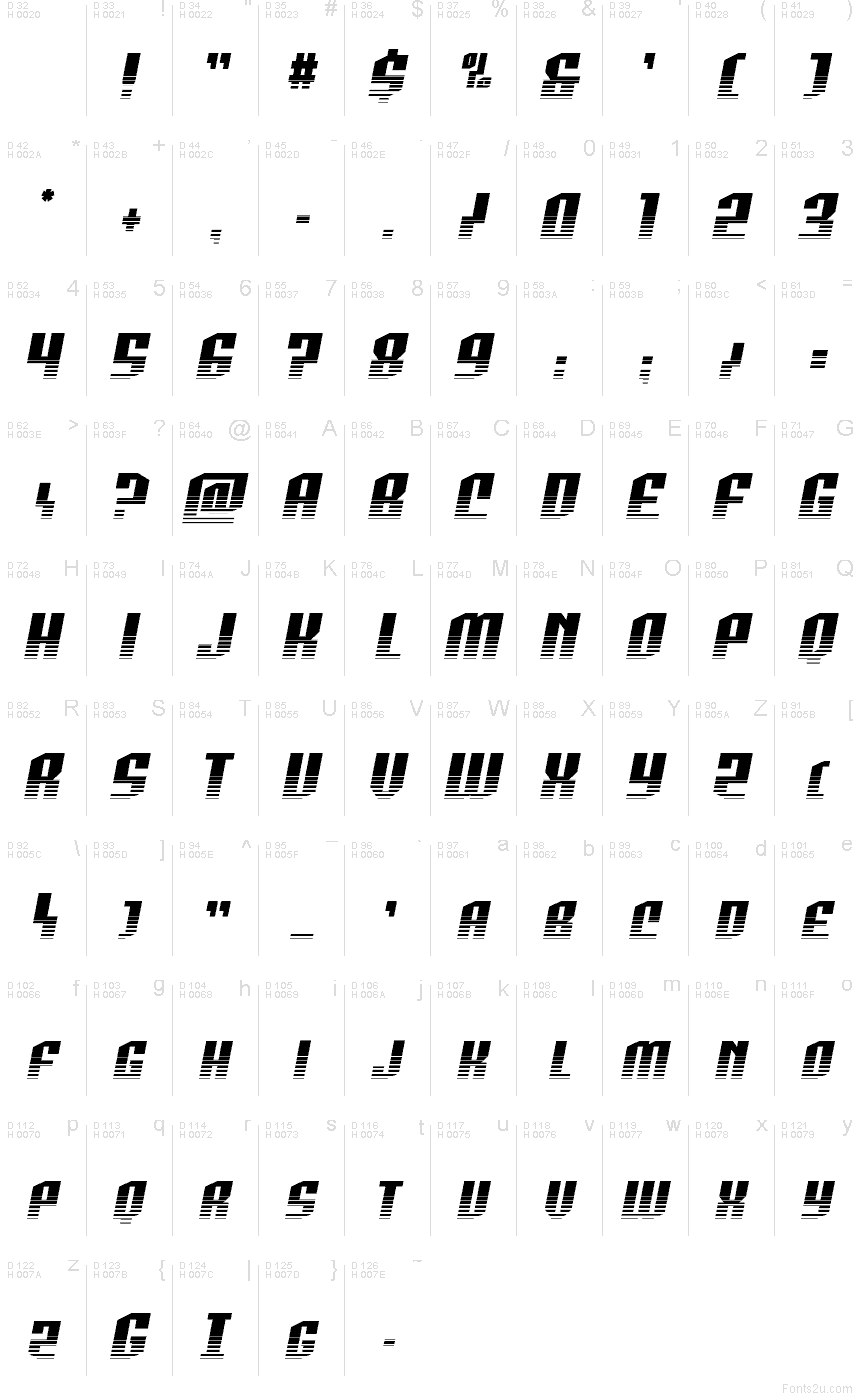 Podstawowy łaciński - Mapa znaków