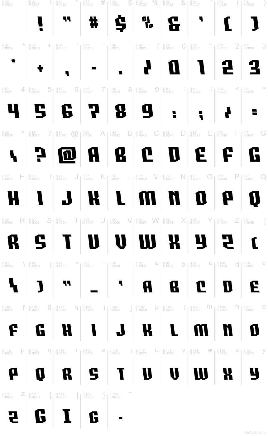 Podstawowy łaciński - Mapa znaków