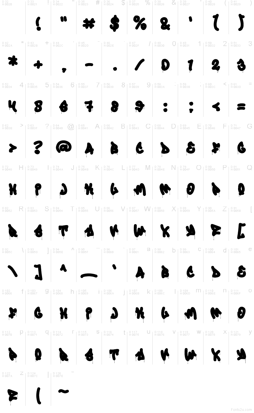 Basis-Lateinisch - Zeichentabelle