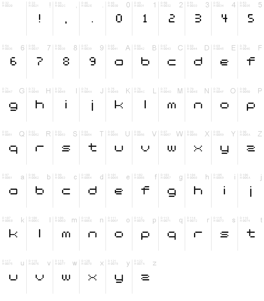 基本ラテン文字 - 文字マップ