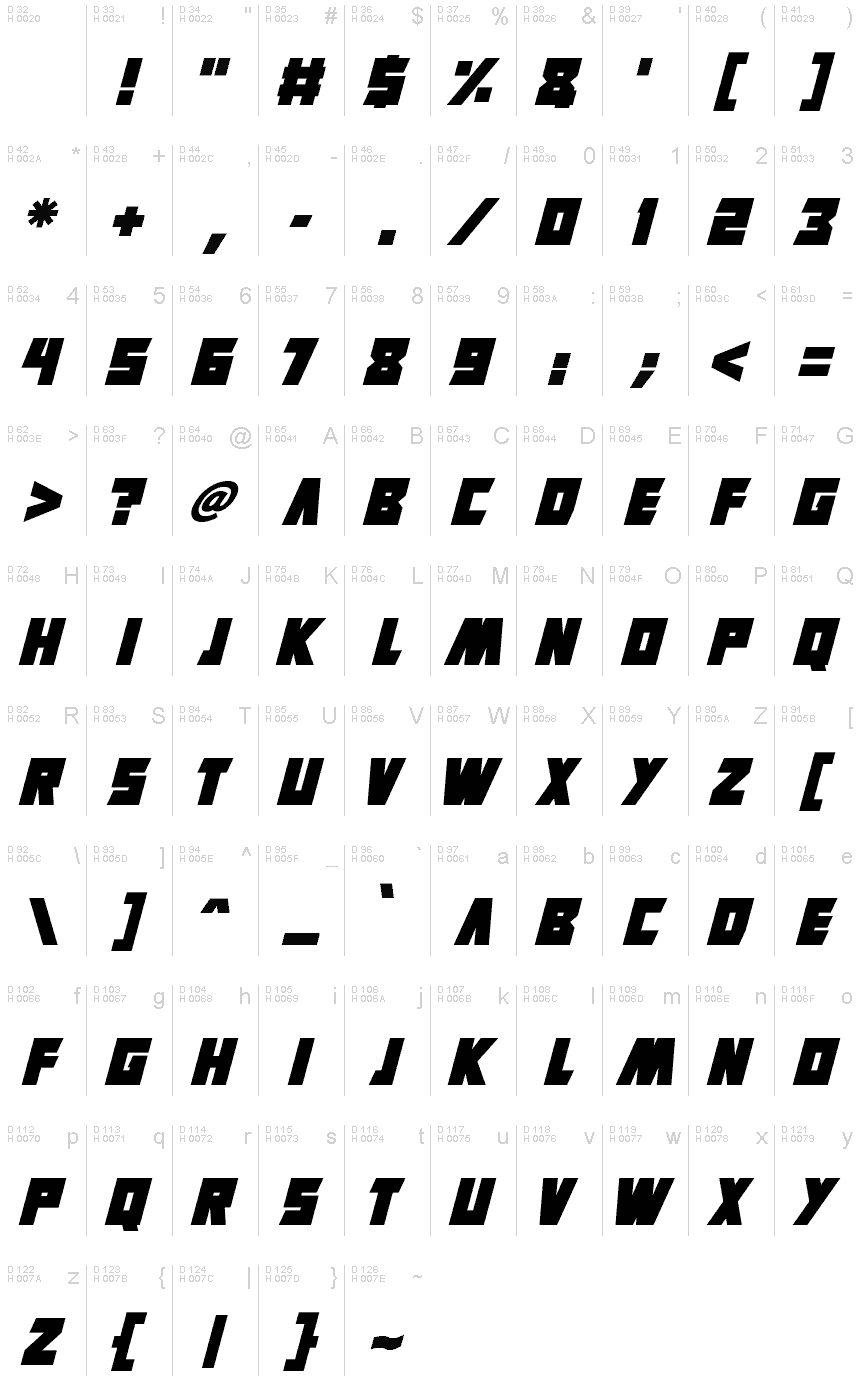 基本ラテン文字 - 文字マップ