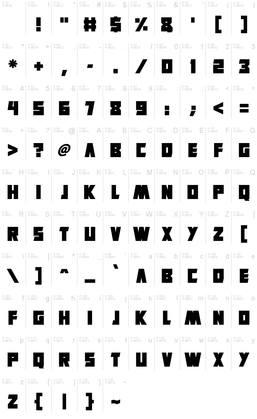 基本ラテン文字 - 文字マップ