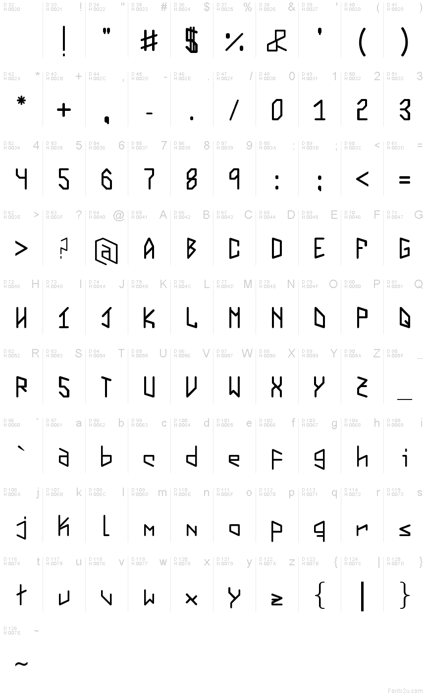 基本ラテン文字 - 文字マップ