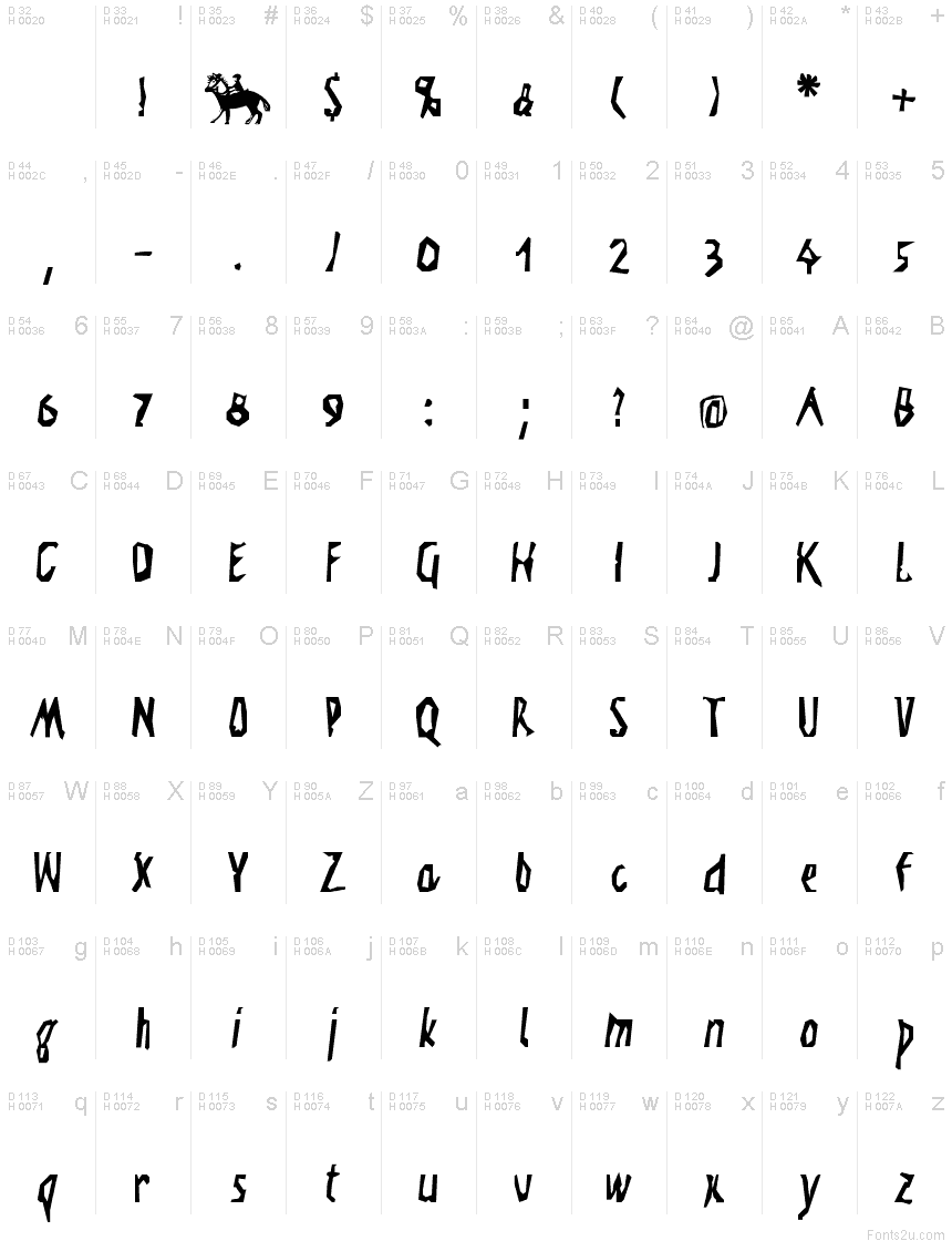 Basic Latin - charmap