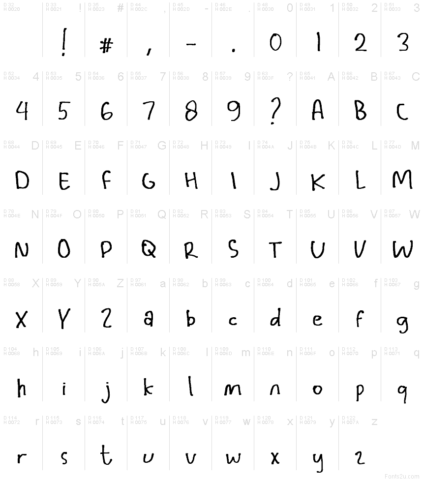 基本ラテン文字 - 文字マップ