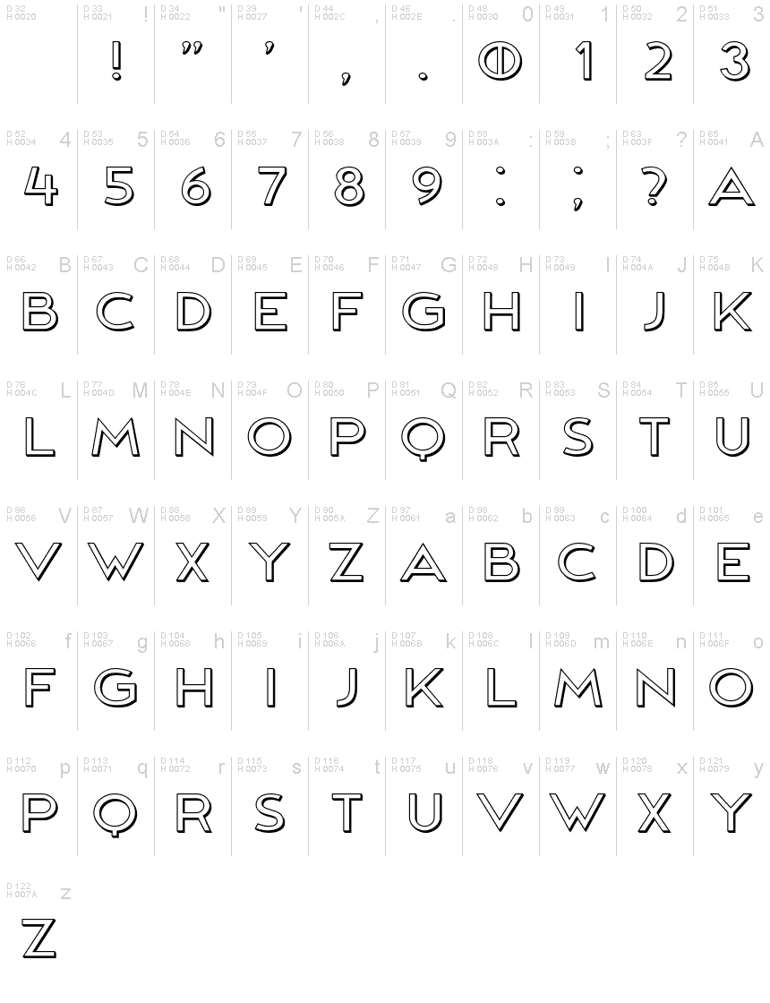 基本ラテン文字 - 文字マップ