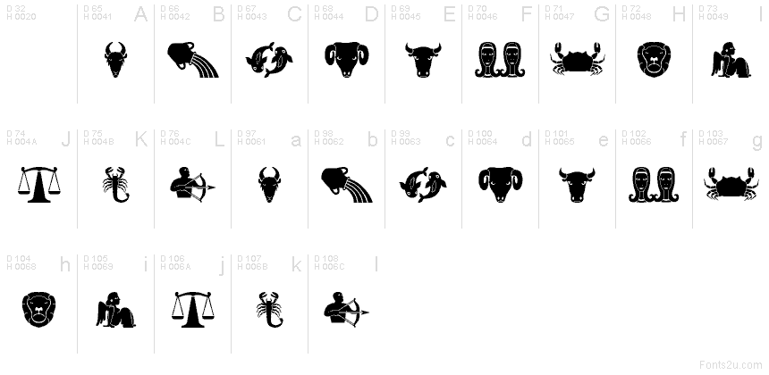 Podstawowy łaciński - Mapa znaków
