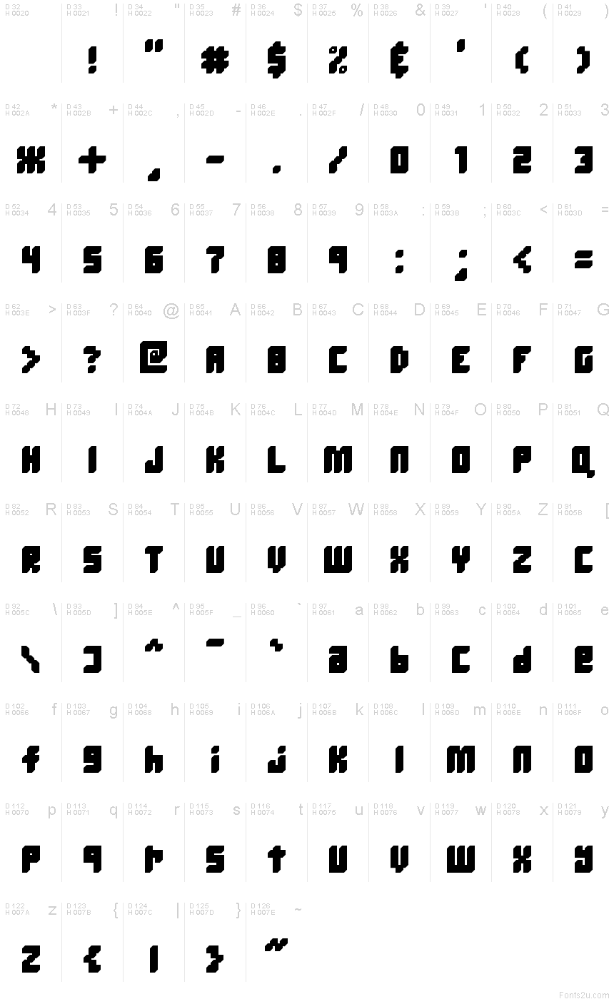 基本ラテン文字 - 文字マップ