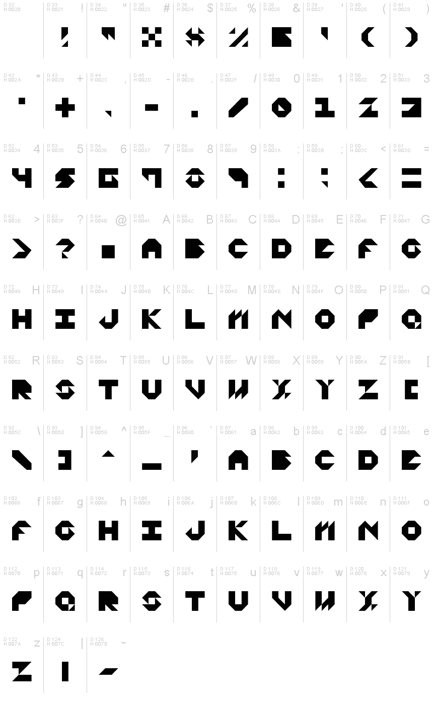 基本ラテン文字 - 文字マップ