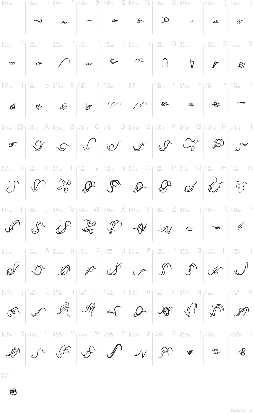 Podstawowy łaciński - Mapa znaków