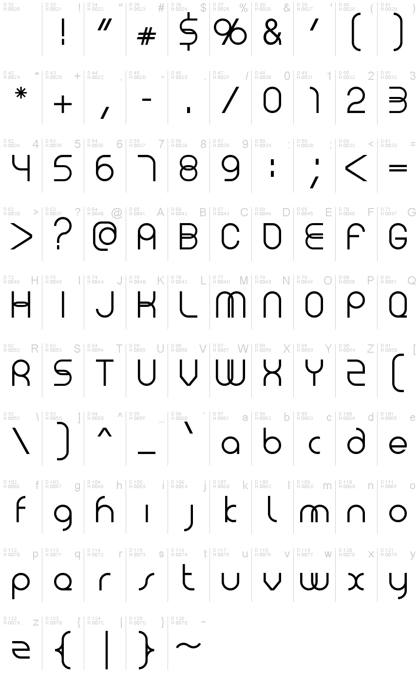 基本ラテン文字 - 文字マップ