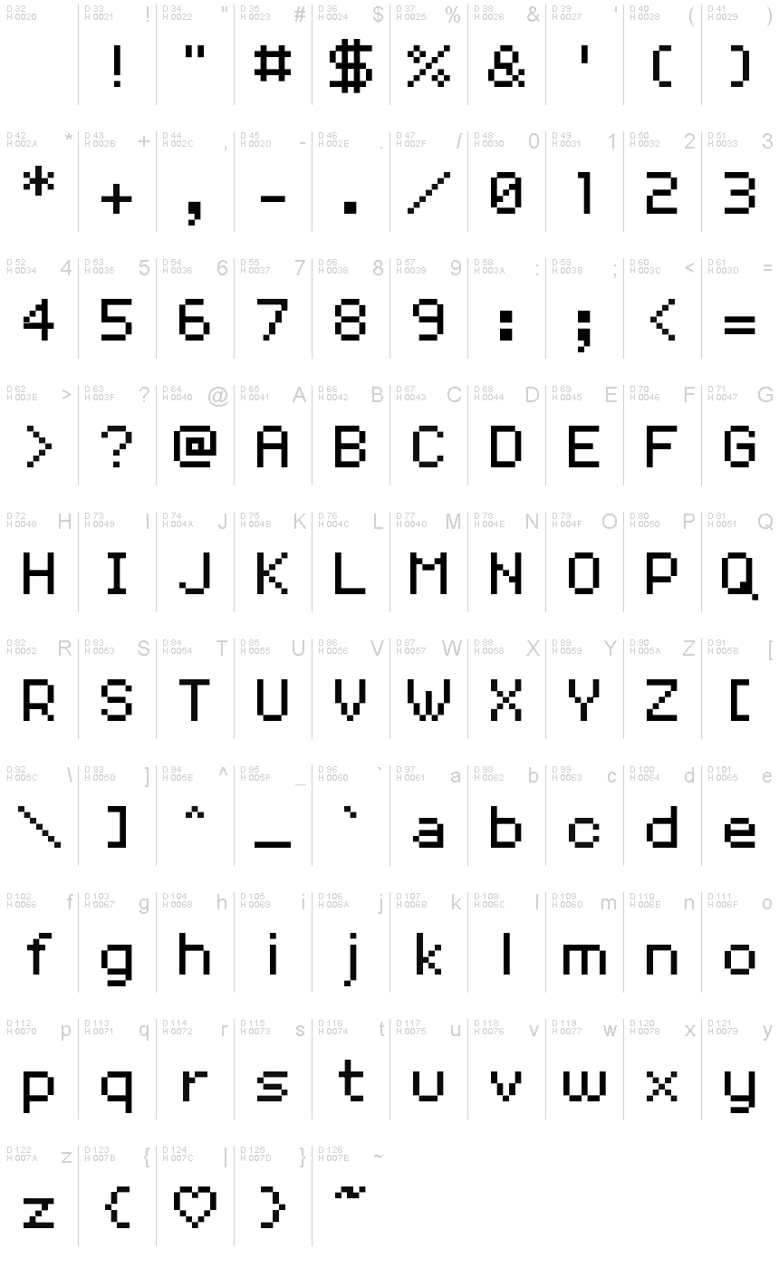 基本拉丁字母 - 字符地图