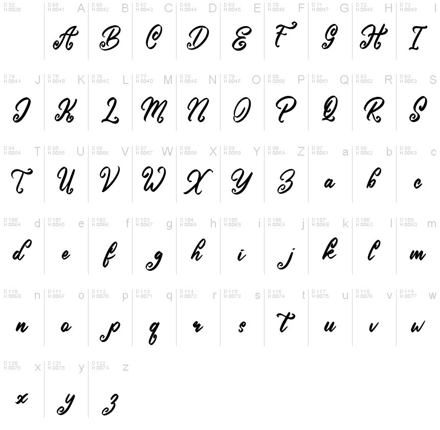 Basic Latin - charmap