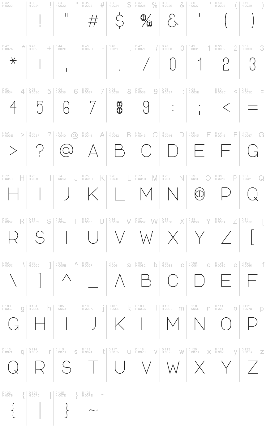 基本ラテン文字 - 文字マップ