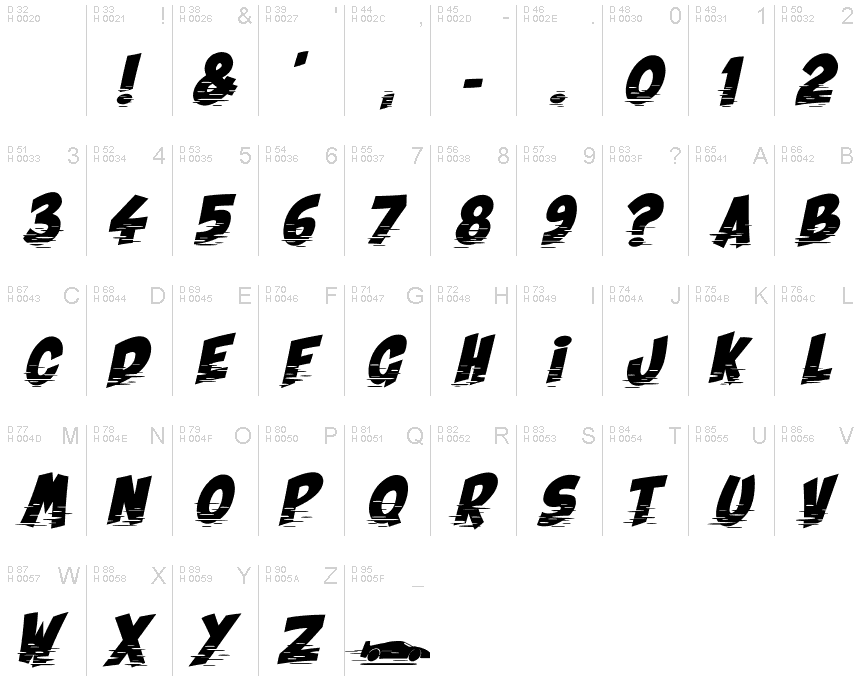 Podstawowy łaciński - Mapa znaków