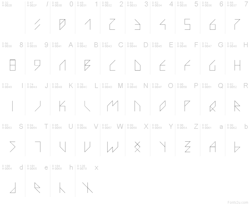 基本ラテン文字 - 文字マップ