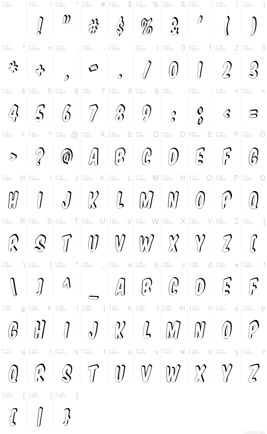 基本拉丁字母 - 字符地图