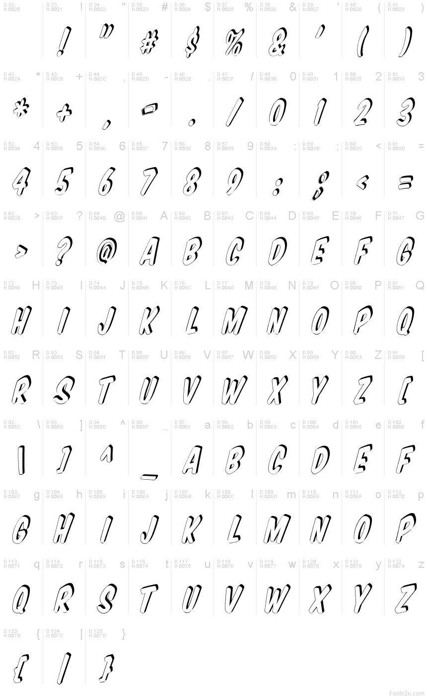 基本拉丁字母 - 字符地图