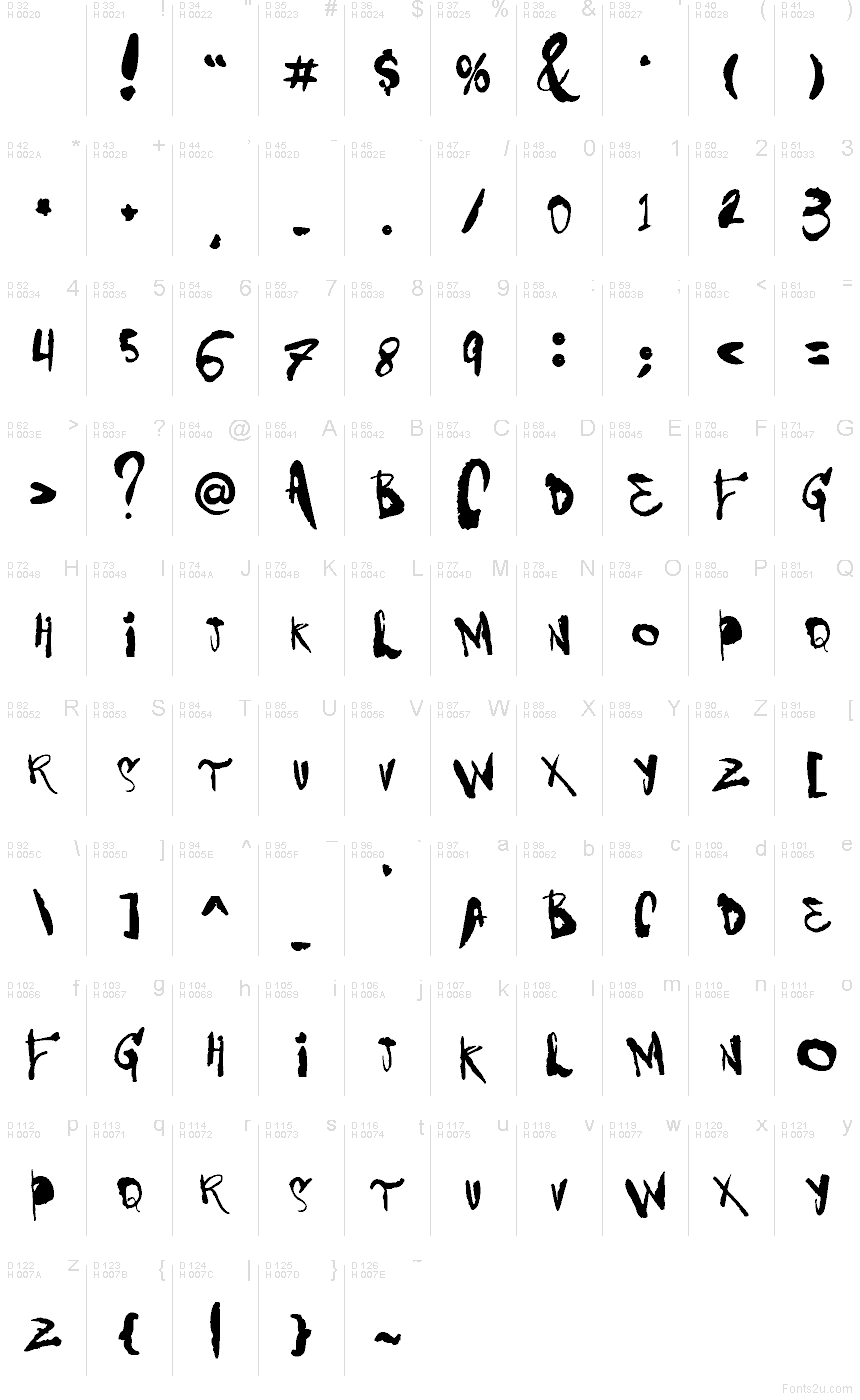 Базова латиниця - Таблиця символів