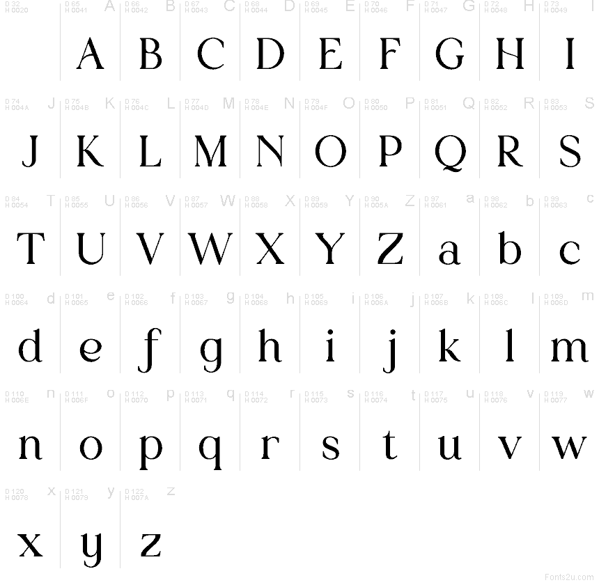 Basic Latin - charmap