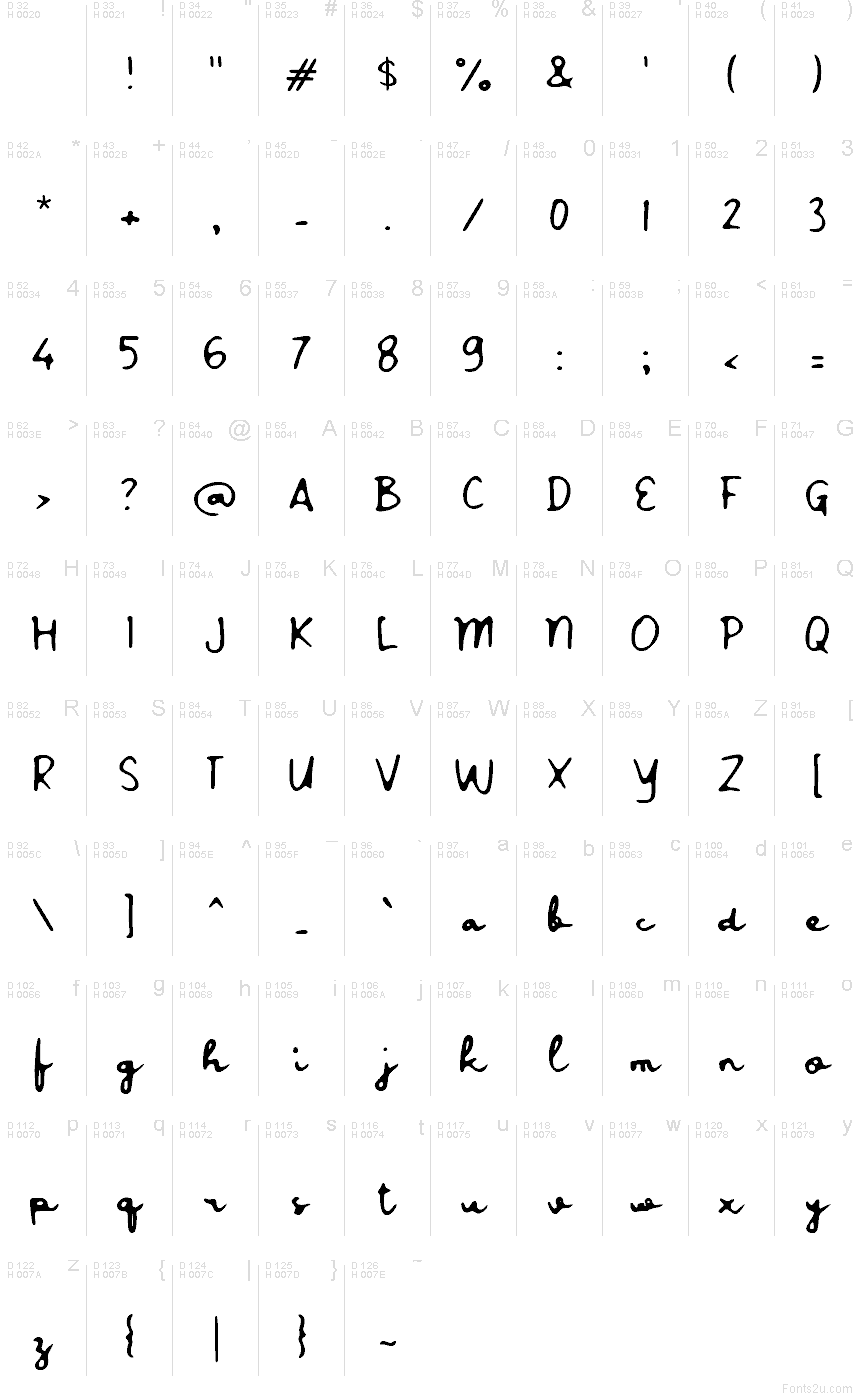 Základní latinka - Tabulka znaků