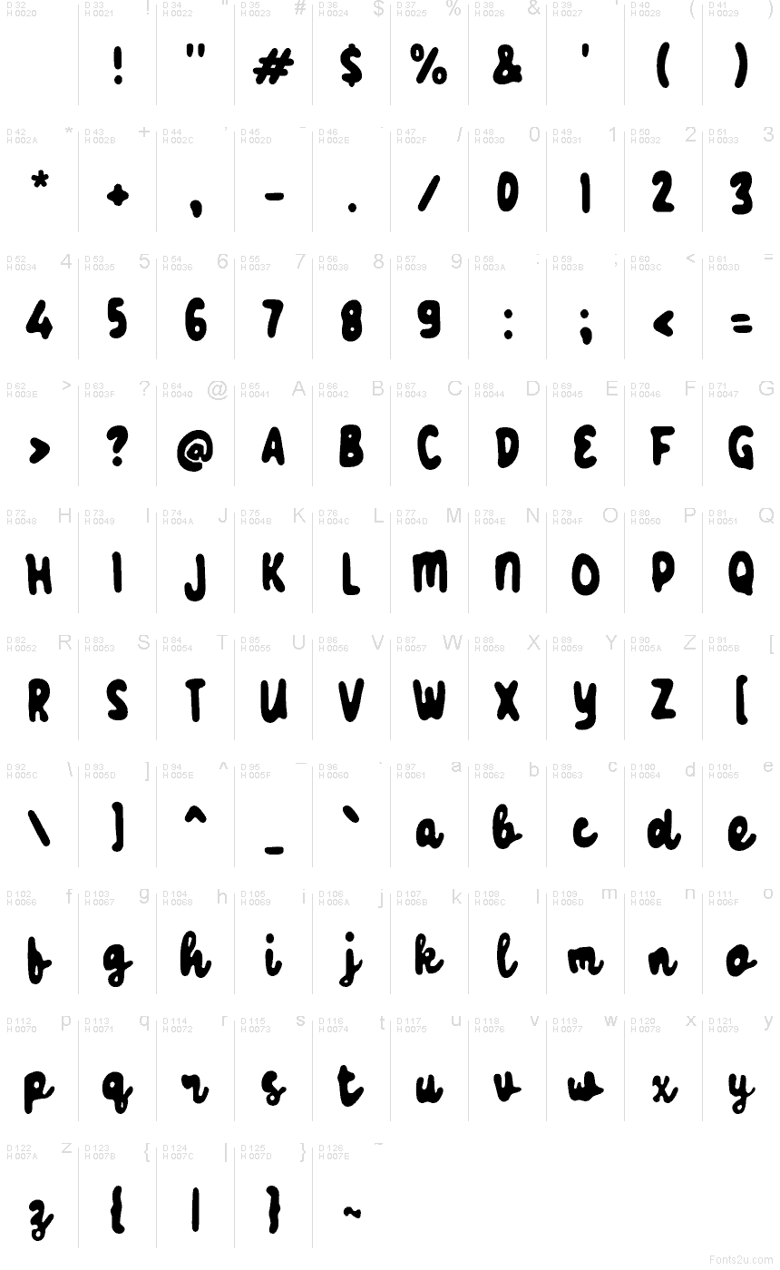 Základná latinka - Znaková sada