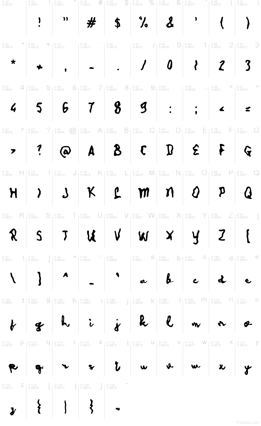 Базовая латиница - Таблица символов