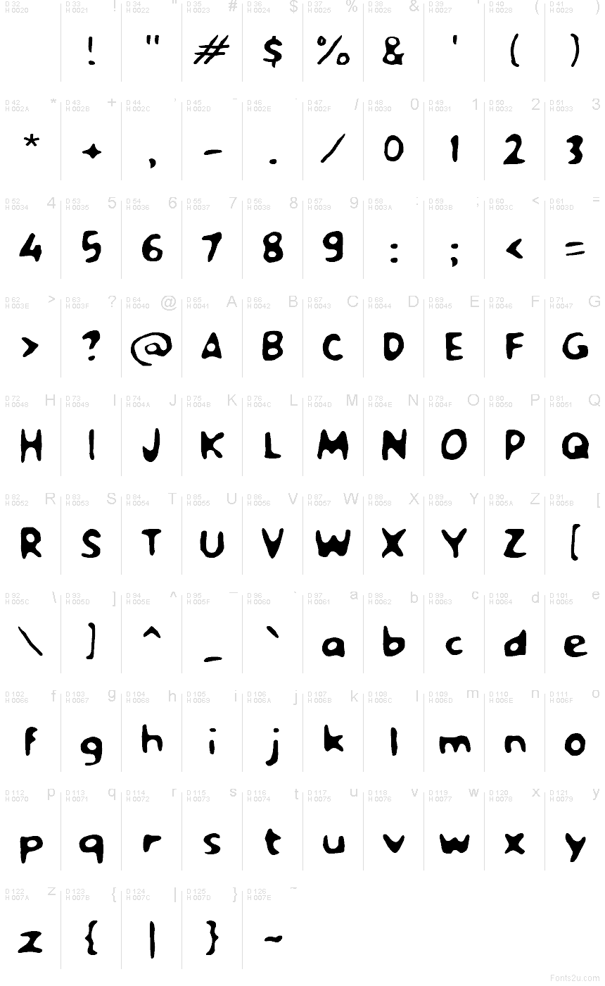 Latín básico - Mapa de caracteres