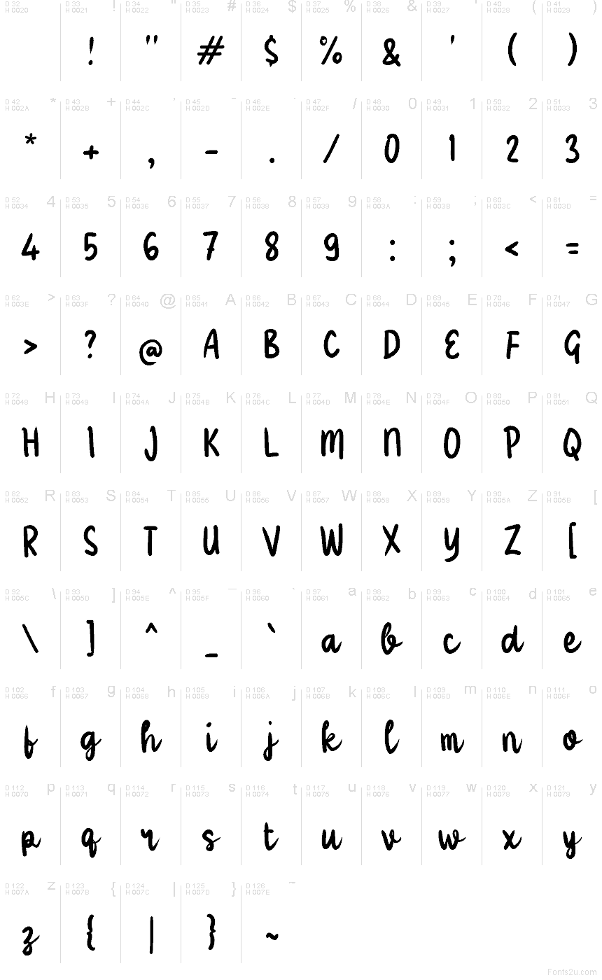 基本拉丁字母 - 字符地图