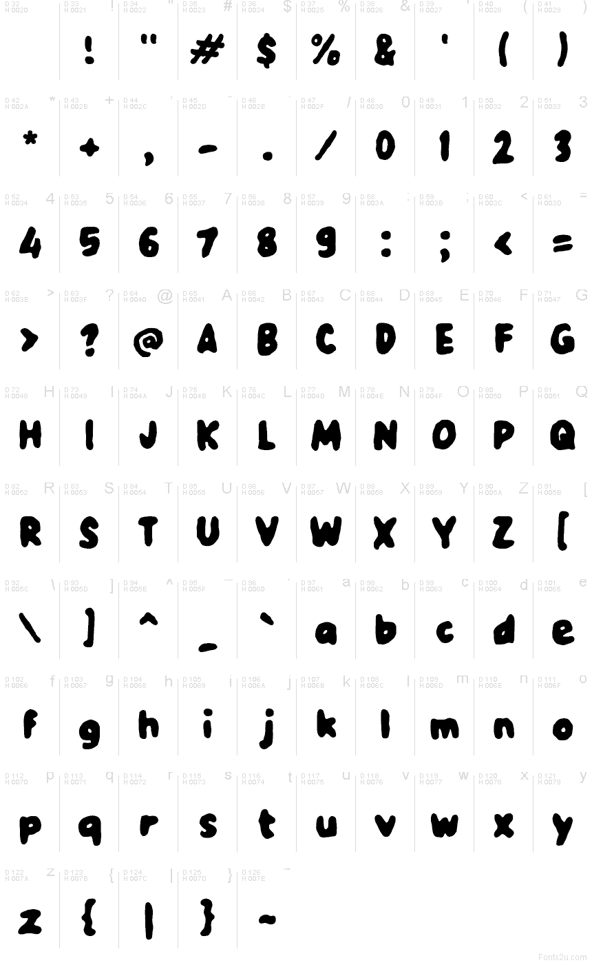 Základná latinka - Znaková sada