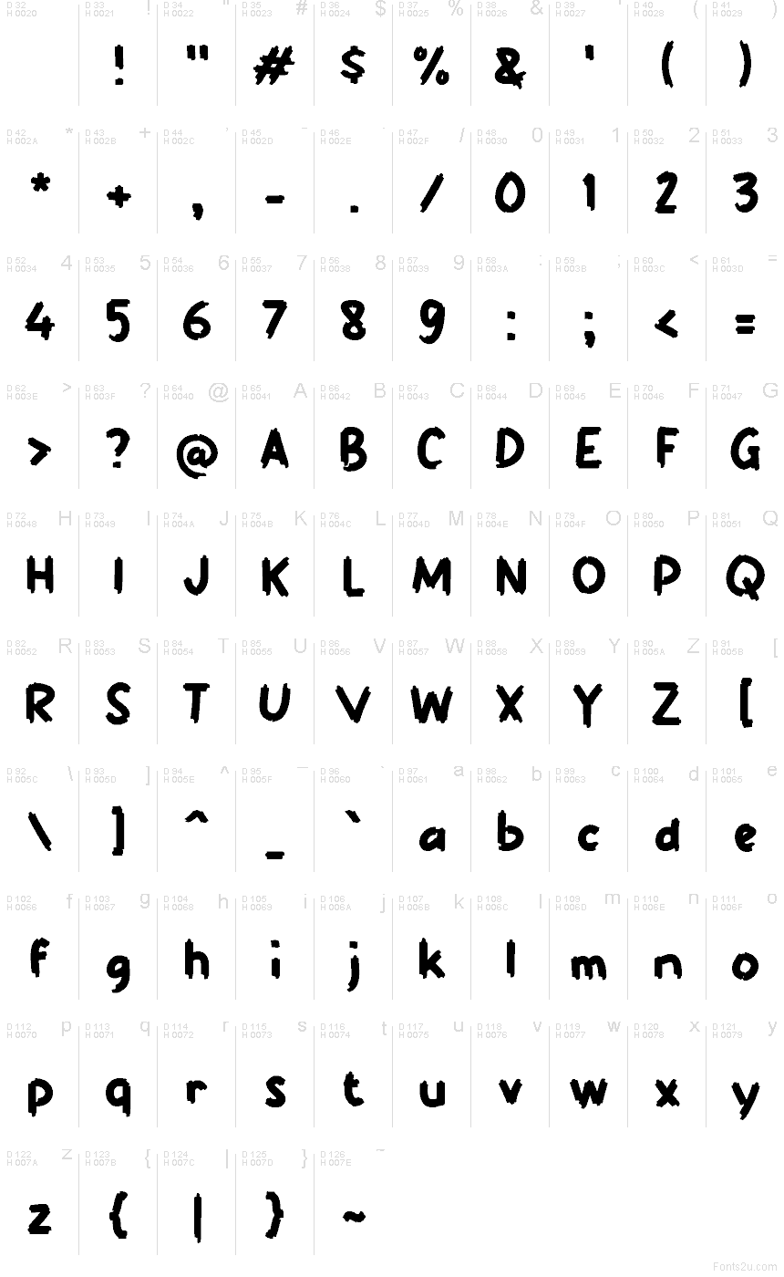 基本拉丁字母 - 字符地图