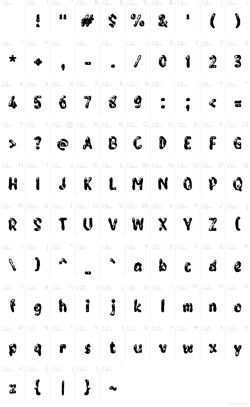 Základní latinka - Tabulka znaků