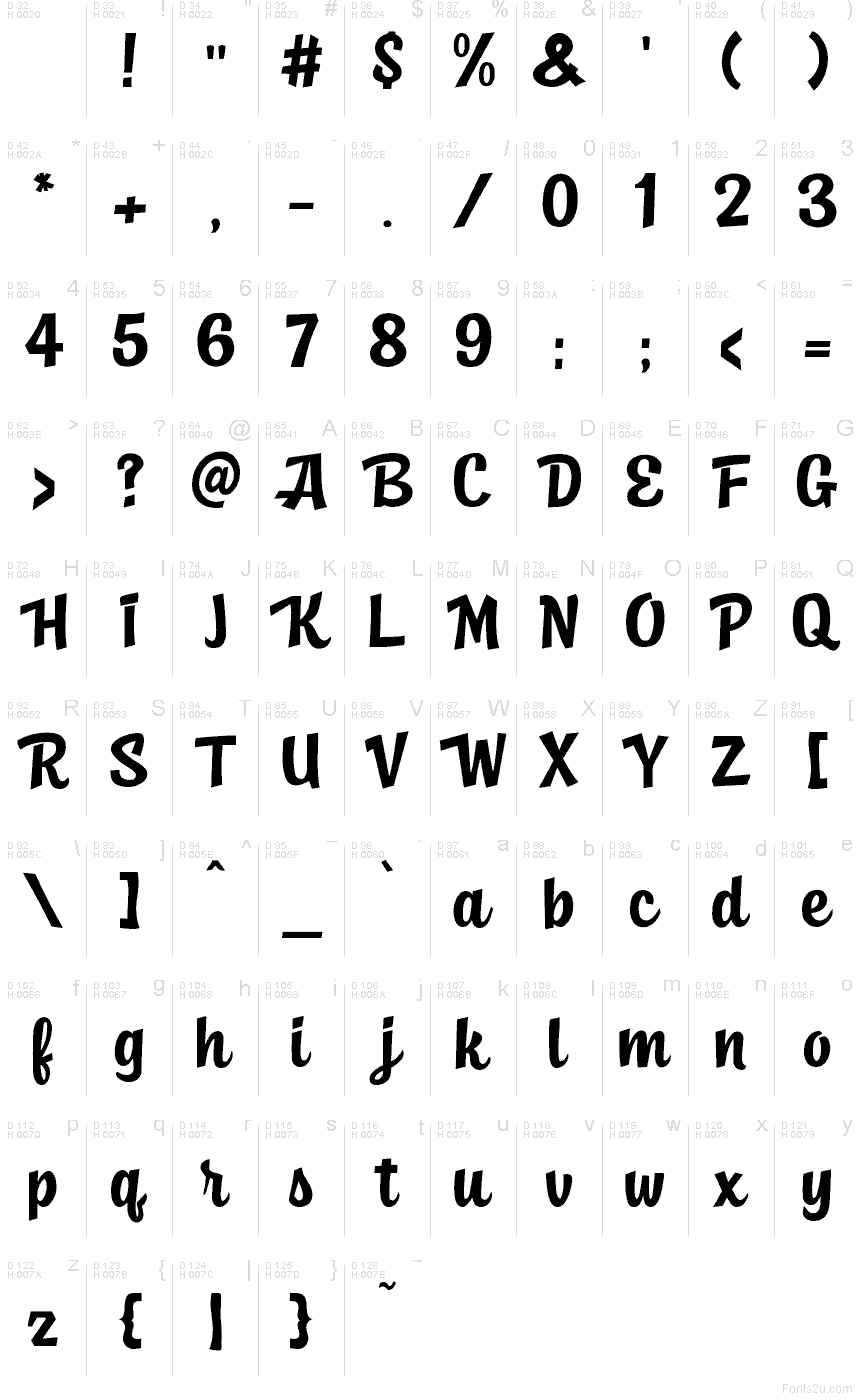 Базовая латиница - Таблица символов