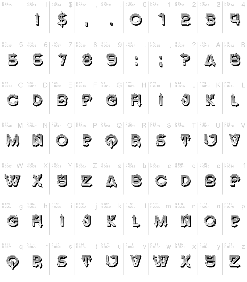 Базовая латиница - Таблица символов