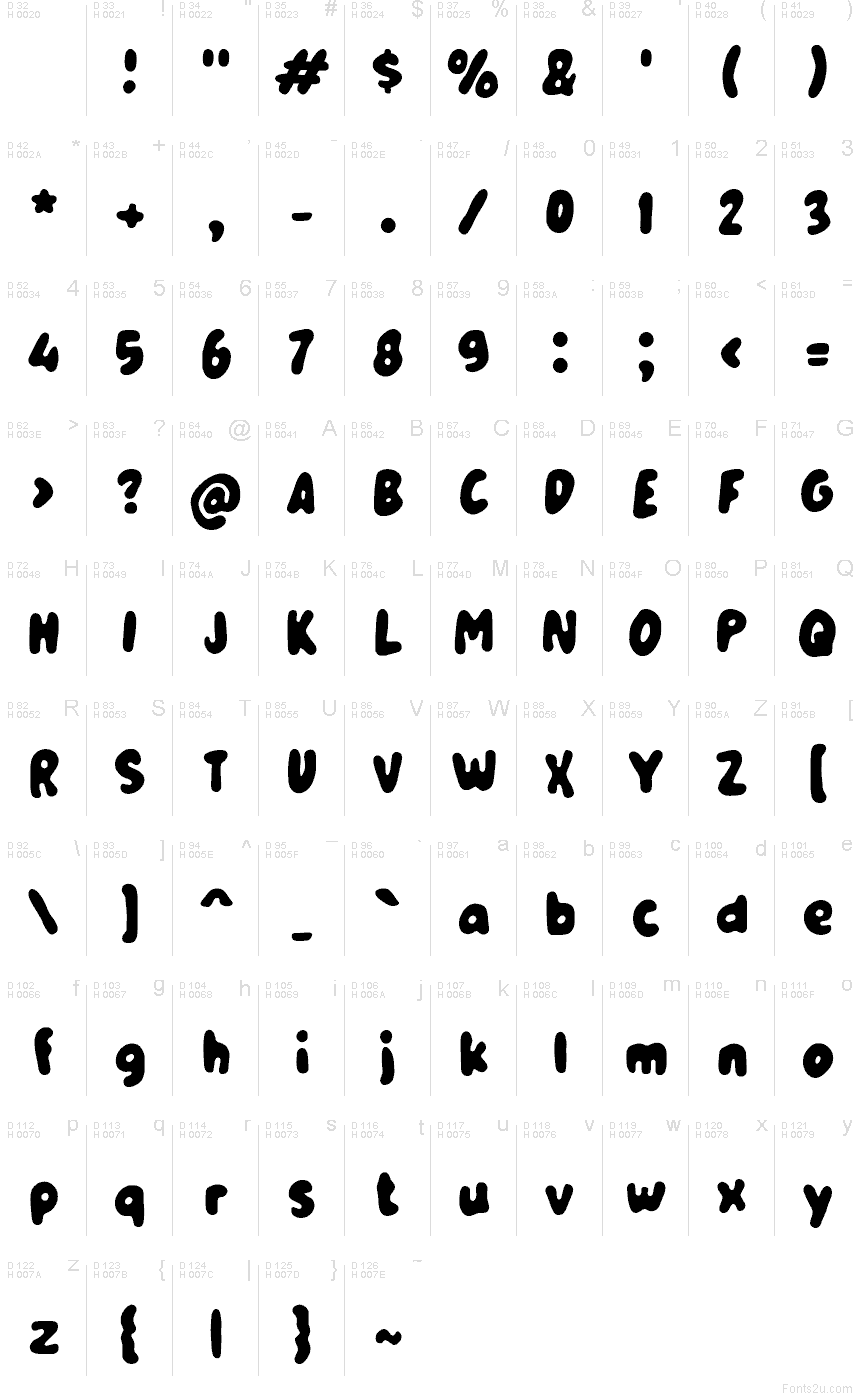 基本拉丁字母 - 字符地图