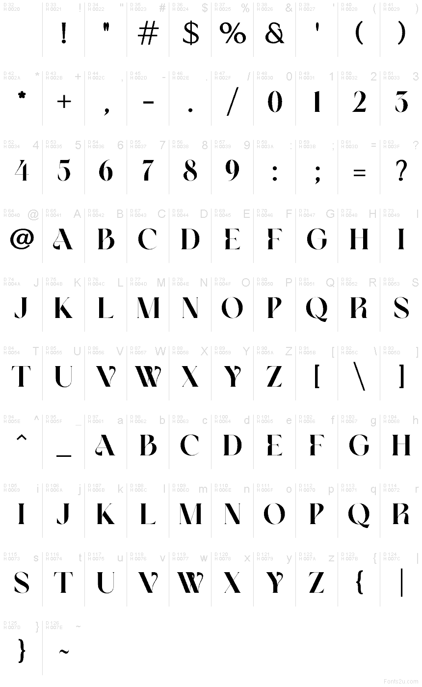 Podstawowy łaciński - Mapa znaków