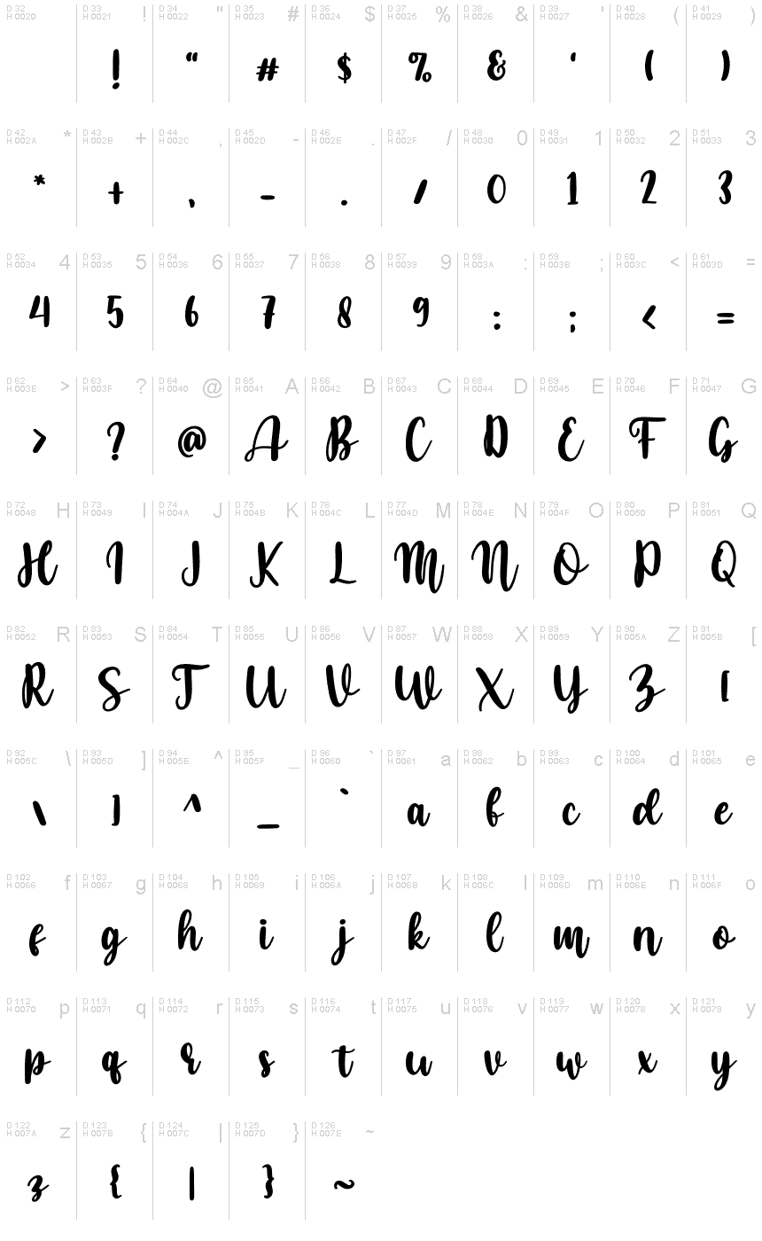 基本ラテン文字 - 文字マップ
