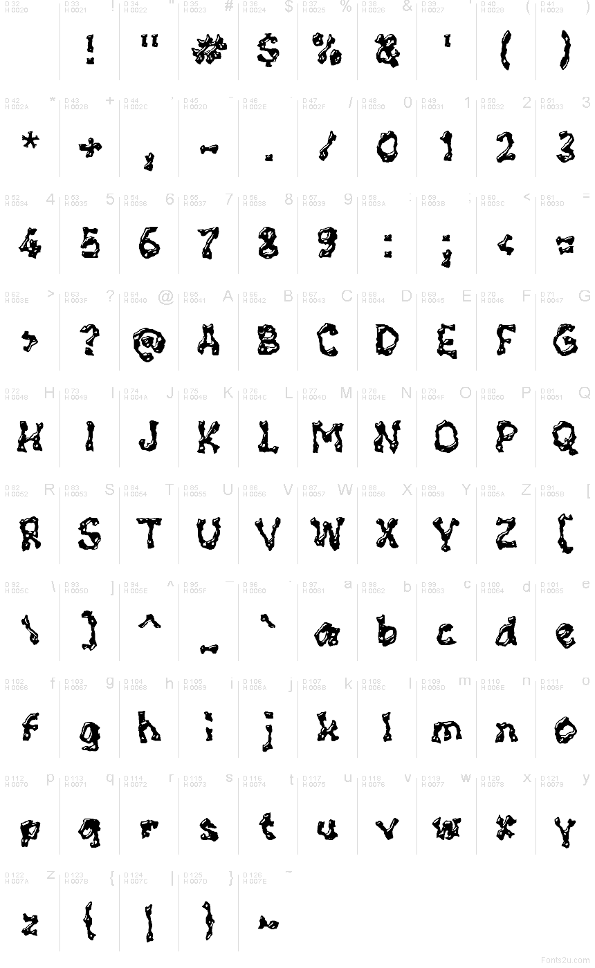 Basic Latin - Character map