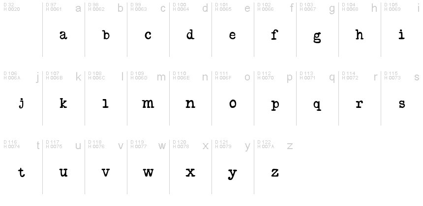 Základní latinka - Tabulka znaků