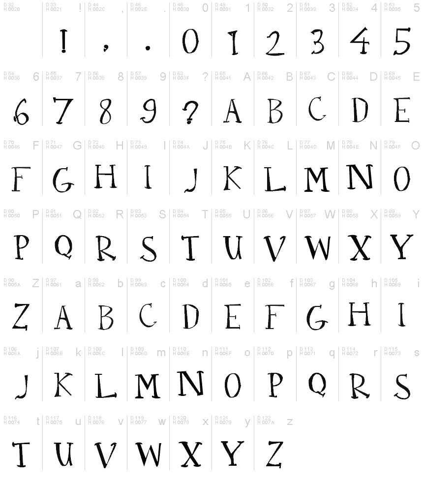 Basic Latin - charmap