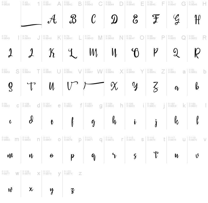 Basic Latin - charmap