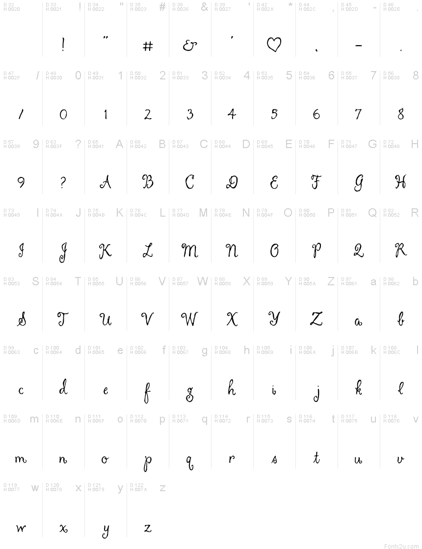 Základná latinka - Znaková sada