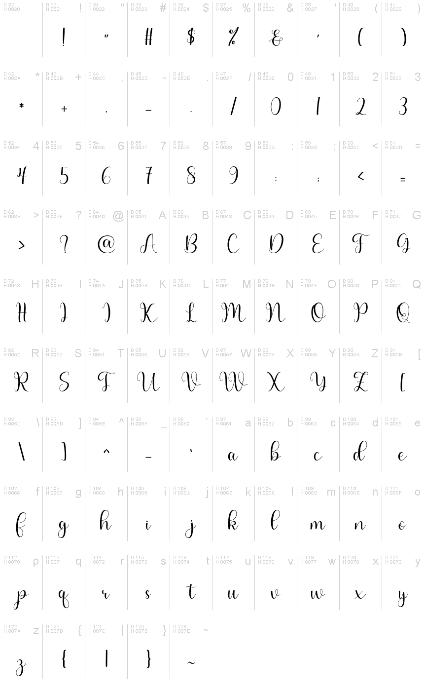 Basic Latin - charmap