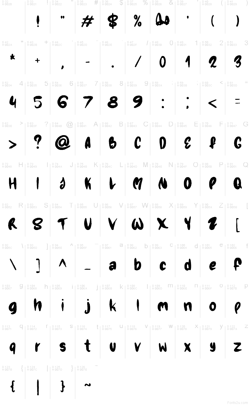 Základní latinka - Tabulka znaků