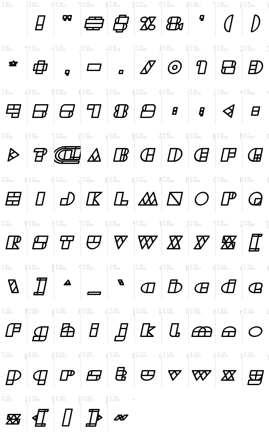 基本拉丁字母 - 字符地图