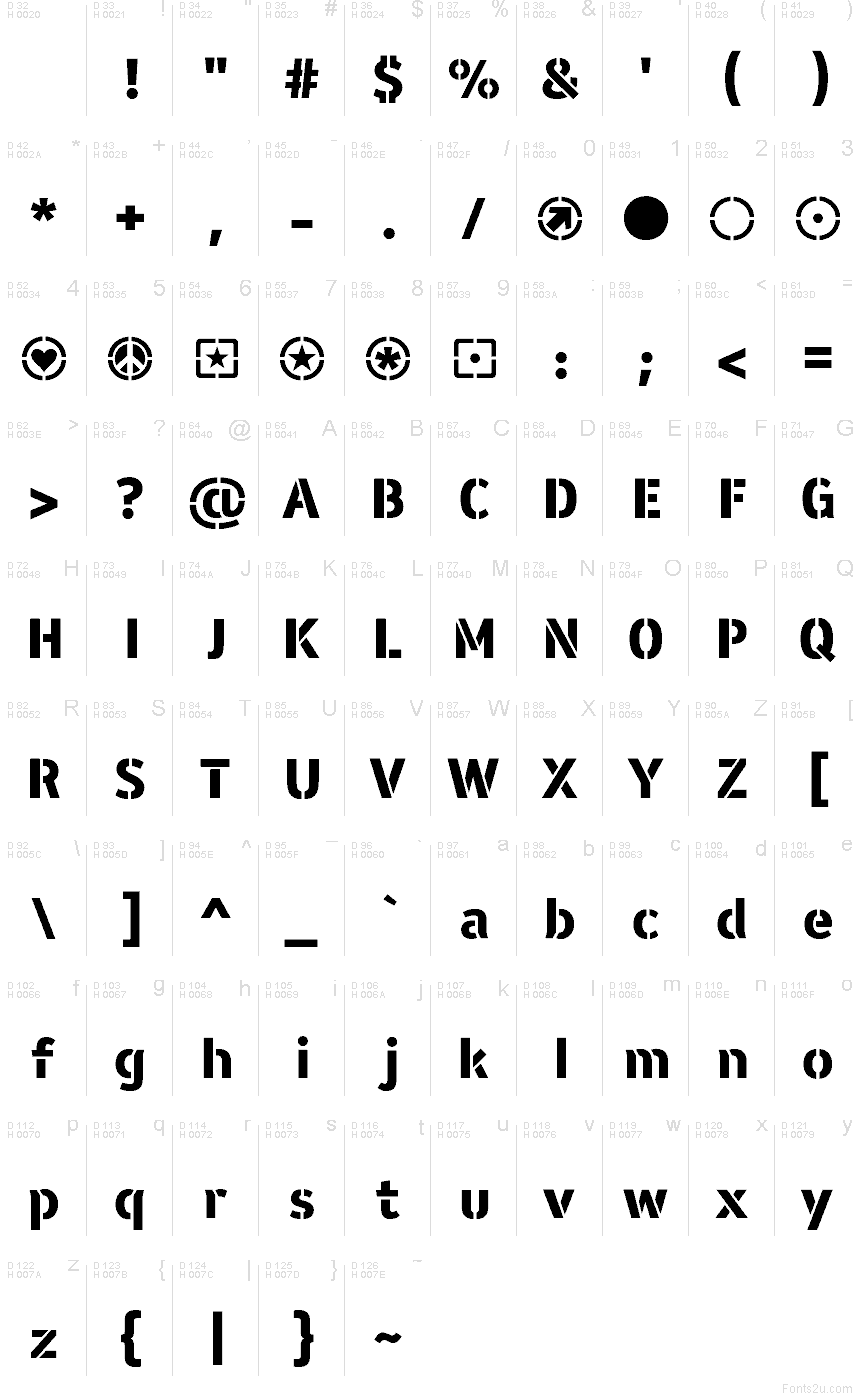 基本ラテン文字 - 文字マップ
