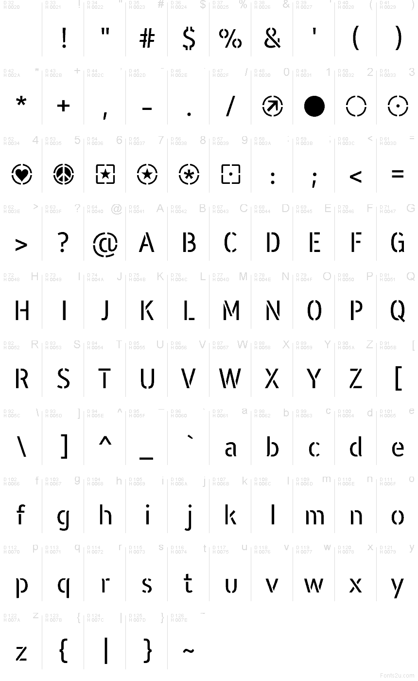 基本ラテン文字 - 文字マップ