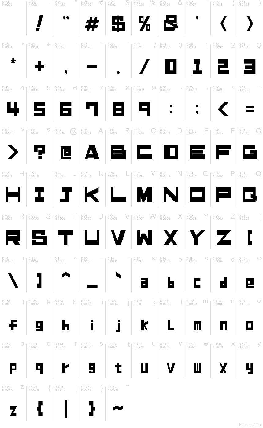 基本拉丁字母 - 字符地图