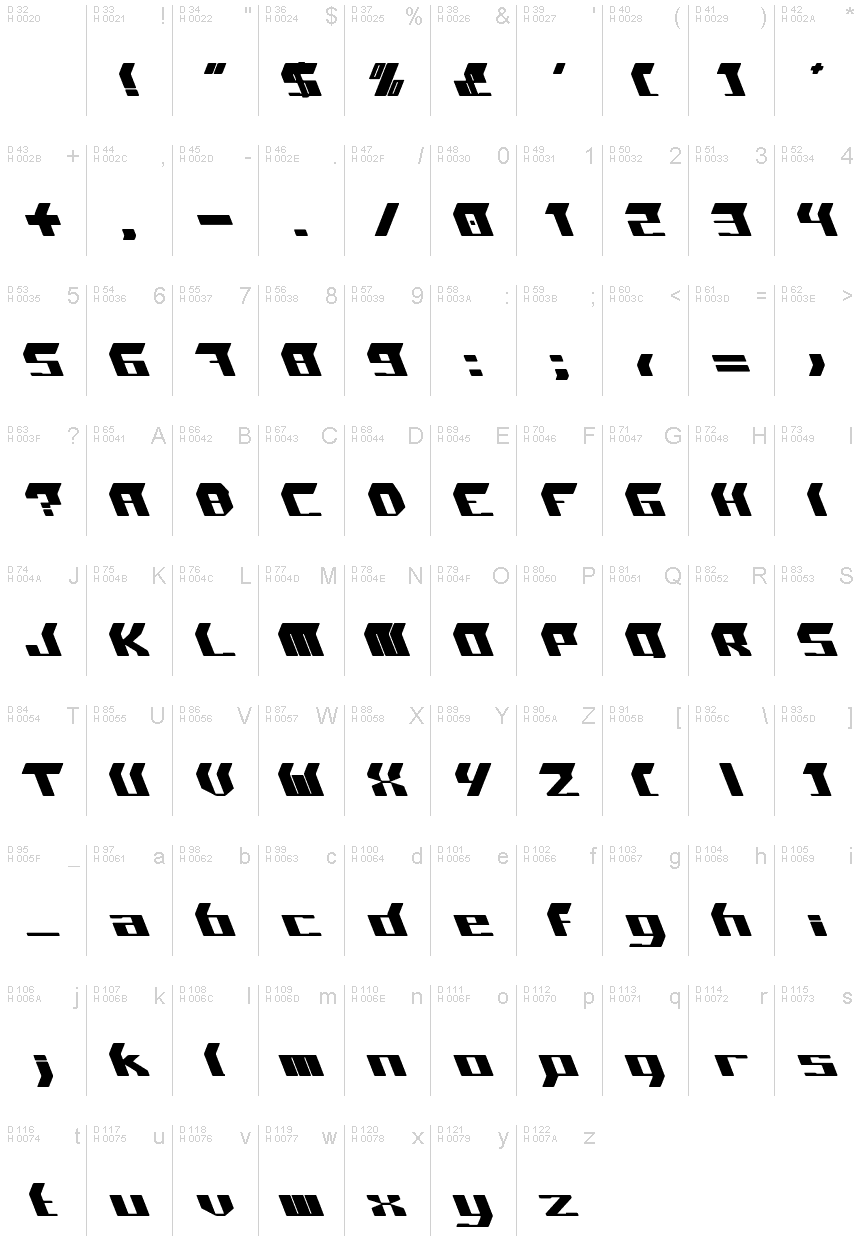 Basic Latin - charmap