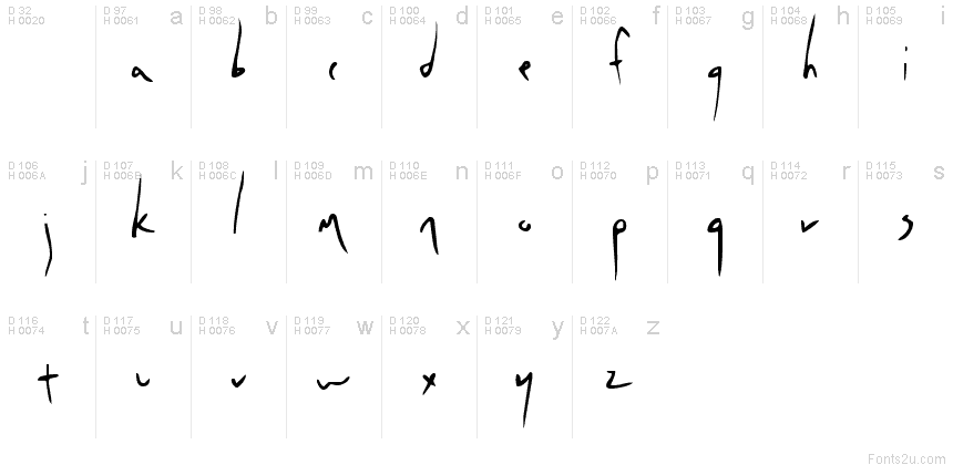 基本ラテン文字 - 文字マップ